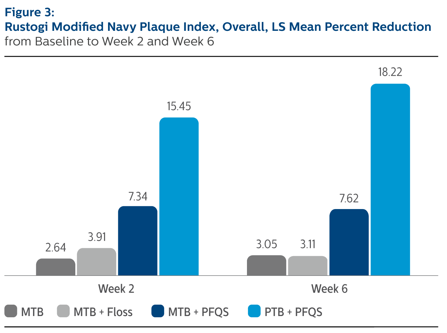 Clinical marketing three